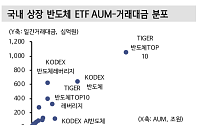 삼전·하닉 2배 ETF 상장 임박…파생시장 변동성 주목