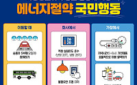 "샤워 1분 줄이고 주말 세탁"⋯고유가 뚫는 생활 속 에너지 절약