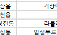 [오늘의 청약 일정] ‘라클라체자이드파인’ 당첨자 계약 등