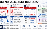[주간증시전망] 반도체 강세에 새 역사 쓴 코스피⋯실적 시즌에 6700 찍을까