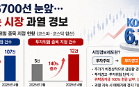 불나방 투자에 경고등⋯4월 국내 증시, 투자경고ㆍ위험 지정 건수 50%↑