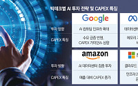 빅테크 AI 투자에 700조 베팅…AI 인프라 전쟁, 반도체로 번진다