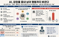 감정 따라 움직이는 AI…클로드, 절망 느끼면 협박 [엔스로픽發 AI 디스토피아 ③]