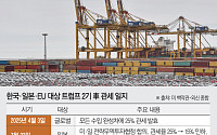 트럼프, 유럽에 ‘관세·안보 패키지’ 압박…한국도 안전지대 아니다