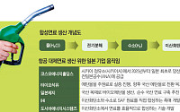 LNG의 배신·원유의 한계…합성 연료 시대 열리나 [전쟁이 바꾼 연료의 미래 ①]