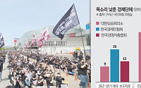 침묵하는 경제단체…기업들 “어디에 장단 맞춰야 하나” [위기의 기업, 길 잃은 목소리]