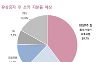 키움증권 "쏘카, 크래프톤 3대주주 유치…최대주주 우호지분 50% 상회"