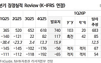 “엘엔에프, 7월부터 테슬라 증산 효과…엘앤에프, 목표가 65%↑”