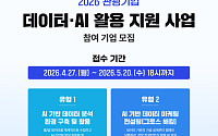 관광기업 디지털 전환 가속…한국관광공사, 데이터·AI 활용 지원 나선다