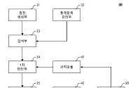 AI로 ISMS-P 컨설팅 비용·시간 줄인다…넷앤드, 인증 고도화 ‘정조준’ 특허