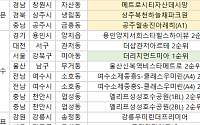 [오늘의 청약 일정] 더리치먼드미아 1순위 접수 등