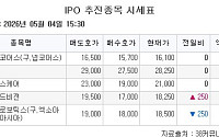 [장외시황] 폴레드, 공모주 청약 시작