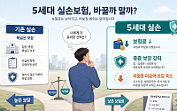 "기존 실손 갈아탈까 고민된다면…보험료보다 보장 공백 따져야"