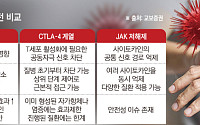 원인 잡는 FcRn 저해제, 자가면역 치료 패러다임 바꾼다
