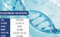 첨단바이오 ‘재생의료’ 시장 뜬다…국내 바이오텍 성과 속속