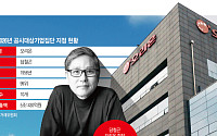 오리온, 창립 70년 만에 ‘대기업집단 진입’...바이오 투자로 다음 먹거리 채비