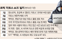 미국, ‘미토스 쇼크’에 AI 규제 선회하나…백악관, 사전심사 검토