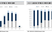 대신證 “삼성SDI, 북미 ESS가 성장판 연다…목표주가 92만원”