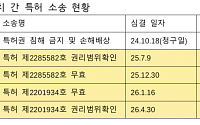 “특허 사냥 막았다”…CMTX, 램리서치 상대 특허심판 4건 모두 승소