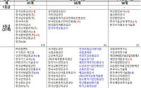 2025년 공공기관 안전등급…석탄공사 5등급, 도로공사·동서발전·LH 등 4등급
