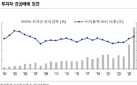 NH證 “외국인 통합계좌로 거래대금 확대 전망…증권사 성장 가능”