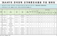 '샤이보수' 아닌 비가시 표본? 알뜰폰 사용자 누락, 지방선거 여론조사 구조적 문제