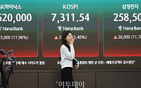3월 원화 실질실효환율 글로벌 금융위기 후 17년만 최저