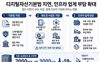 기본법은 안갯속, 사업은 제자리…인프라 업계 덮친 입법 공백 [가상자산 입법 공백의 비용①]