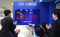 코스피 7000선 돌파…시총 6000조원 시대 열었다[7000피 시대 개장]