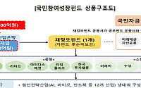 자펀드 운용사에 미래에셋·KB 등 10개사 선정 [국민참여형 성장펀드 출시]