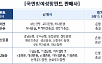 7000피 시대 첫 국민투자 상품, 기대 수익률은? [Q&A_국민참여형 성장펀드 출시]