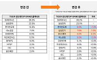 미래에셋 'TIGER 반도체TOP10커버드콜액티브', SK스퀘어·삼성전기 편입