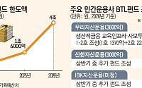 생활 SOC 판 커지자…민간운용사도 확대 [문열린BTL투자]