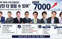 리서치센터장 긴급진단 “거시 변수에도 상단 더 열릴 수 있어”[7000피 시대 개장]