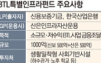 BTL특별펀드, 첫 투자처 내달 확정…대구 달서천 하수관거 유력 [문열린 BTL투자]