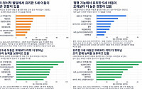 OECD 첫 유아 국제비교…한국 5세 문해·수리 ‘세계 최상위’, 사회성은 '숙제'