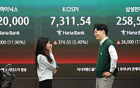 [환율마감] 코스피 7000 랠리…원·달러 1450원대 안착 ‘3개월여만 최저’