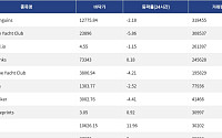 [넥스블록][핫 NFT] Pudgy Penguins, 일 거래량 31만달러 웃돌아… 바닥가 1만2775.84달러