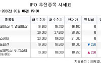 [장외시황] 빅웨이브로보틱스, 코스닥 상장증권신고서 제출