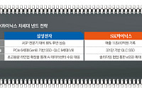 '귀하신 몸' 낸드…삼성·SK, 고성능 SSD 경쟁 확대