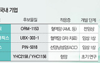 “TPD 첫 승인에 기대감 확대”…K-바이오, 차세대 플랫폼 선점 속도