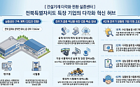 건설기계 상용화 258억 확보…전북도 특장산업 대전환 '시동'