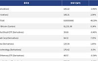[넥스블록][신규 코인 톱10] Zoom 3.46% 하락, eBay 2.54% 상승