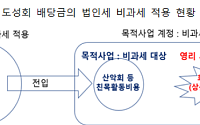 국토부 “도로공사·도성회 카르텔 확인…특혜·정보유출 정황 포착"