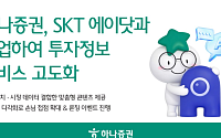 하나증권, SKT 에이닷과 협업해 투자정보 서비스 고도화