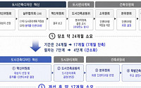“경복궁 서측 한옥마당 덮개 허용”⋯서울시, 규제철폐 4건 추진