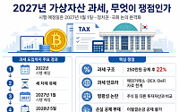 2027년 가상자산 과세 분수령…정치권 논의 속 국회 토론회 개최