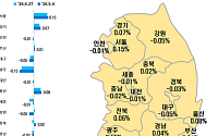 용산 아파트 가격 4주 만에 반등…‘막판 급매’ 강남구 약세 지속