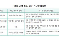 미국 주식 결제주기 단축 보니⋯“시차·환전 부담에 역외투자자 제약”
