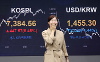 코스피 7000 시대, 증권업계 ‘외국인 통합계좌’ 경쟁 본격화